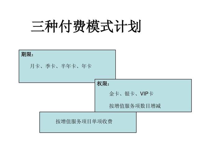 招聘网站怎么做到盈利？（网站平台盈利的方式有哪些）