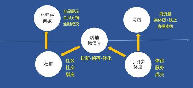 新零售包括哪些行业？（新零售行业有哪些）-图2