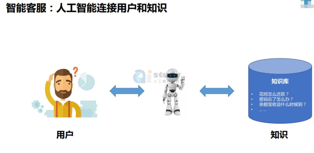 人工智能三大算法？（人工智能的算法有哪些）-图2