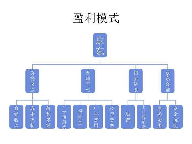 京东母婴实体店利润怎么样？（京东实体店利润有哪些）