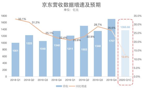 京东母婴实体店利润怎么样？（京东实体店利润有哪些）-图3