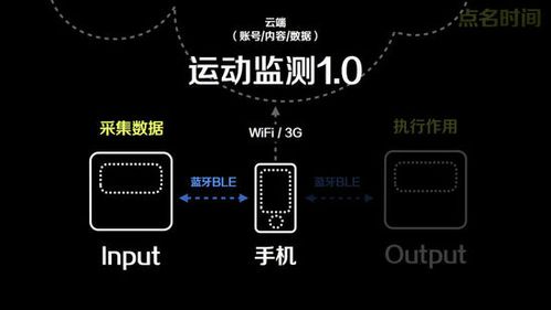 当今最前沿的科学技术有哪些？（生活中的智能硬件有哪些）-图3