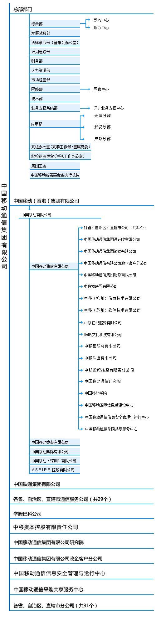 福建移动子公司有哪些？（中国移动子公司有哪些）-图2