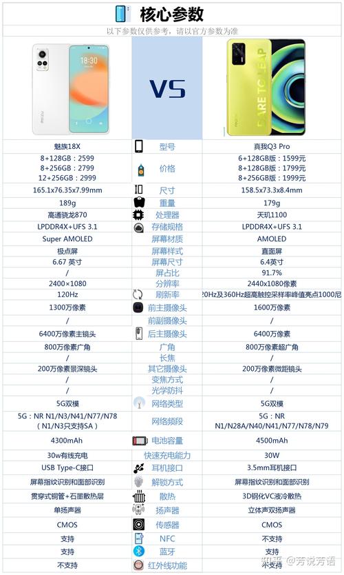 魅族q3手机参数？（魅族有高通手机有哪些）