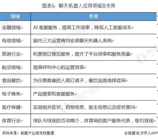 聊天机器人上市公司有哪些？（机器人上市公司有哪些）