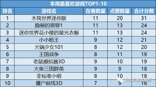 有什么微信小程序可以玩迷你世界？（有哪些好玩的微信小程序）