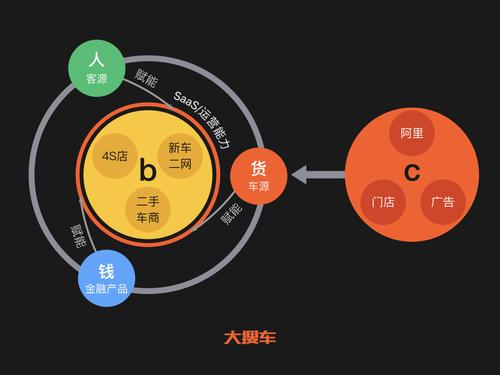 二手车c2b平台有哪些？（c2b的平台有哪些）