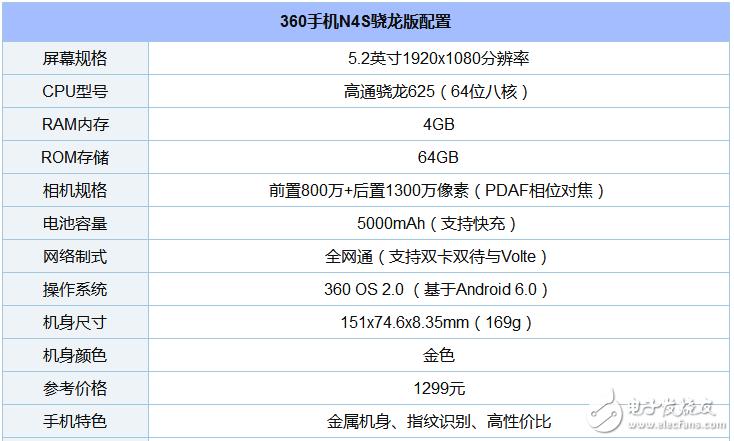 骁龙625手机有哪些？（骁龙625手机有哪些）