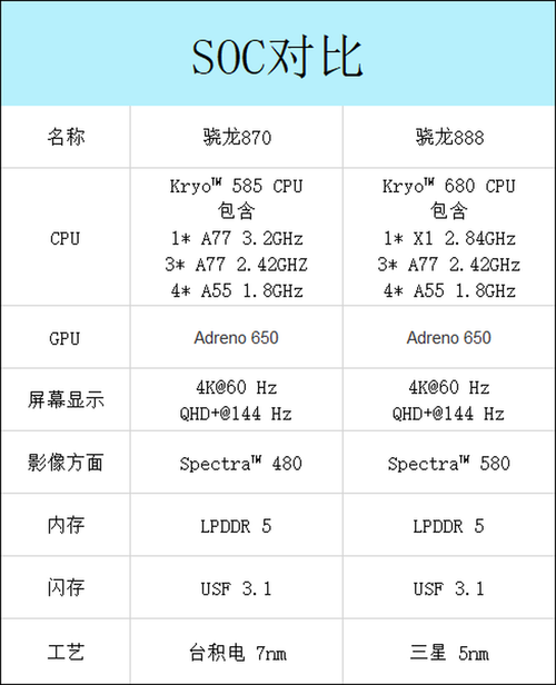 骁龙870全部机型？（高通处理器手机有哪些）-图2