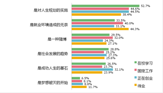 创业价值观对创业的意义？（创业价值观有哪些方面）-图3