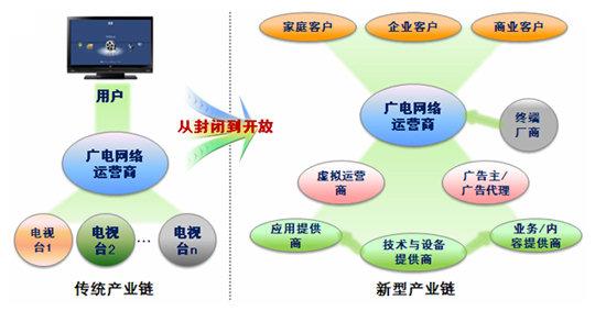 c2b电子商务平台？（c2b电商平台有哪些）-图3