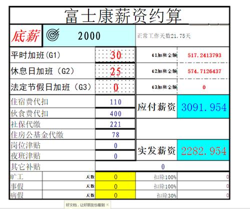 富士康干六年能拿多少失业金？（富士康员工义务与权利有哪些）