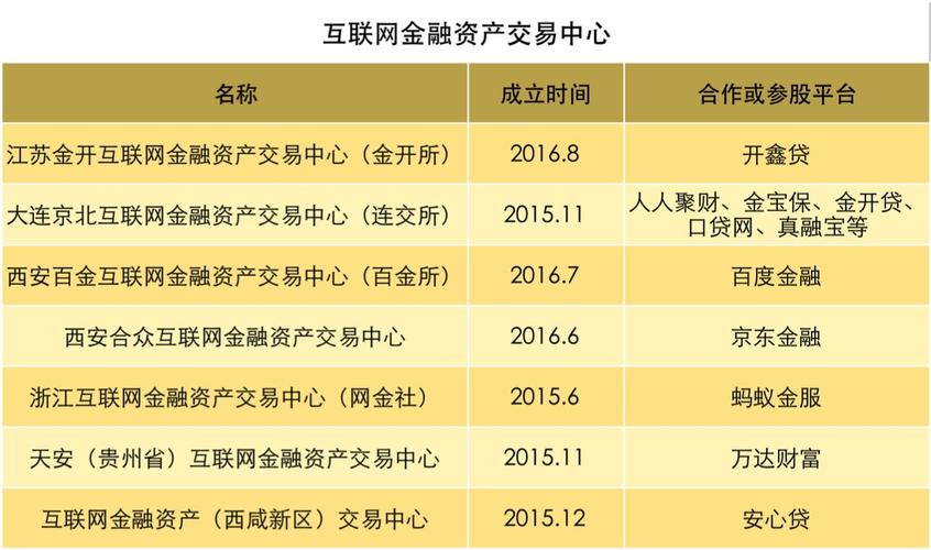 金交所算是高风险的投资平台吗？（风险投资平台有哪些）-图1