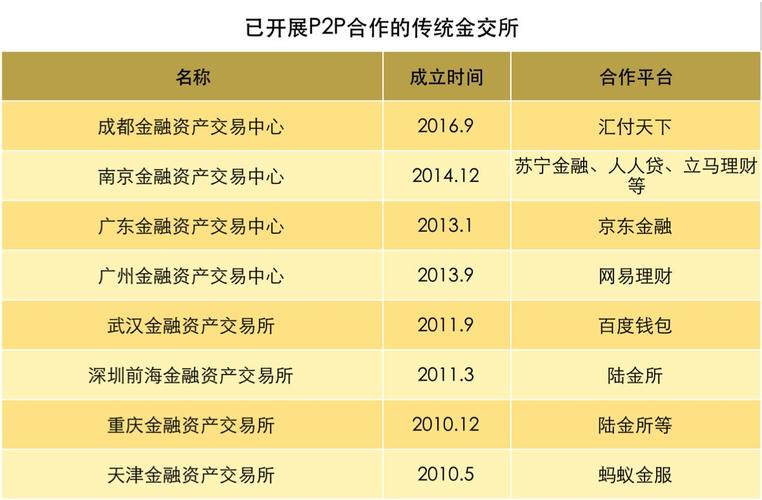 金交所算是高风险的投资平台吗？（风险投资平台有哪些）-图2