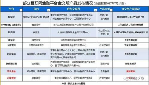 金交所算是高风险的投资平台吗？（风险投资平台有哪些）-图3