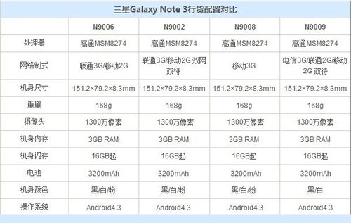 三星note类续航最好的是哪个？（三星note都有哪些）-图3