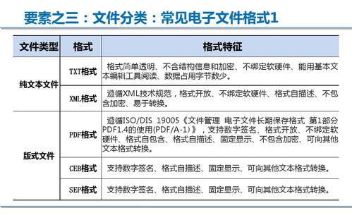 公司文件如何归类，管理文件、技术文件、外来技术文件。怎么分类啊？（常用文件类型有哪些）