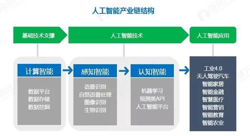 人工智能的主要应用领域包括哪几个方面？（人工智能会在哪些领域）-图2