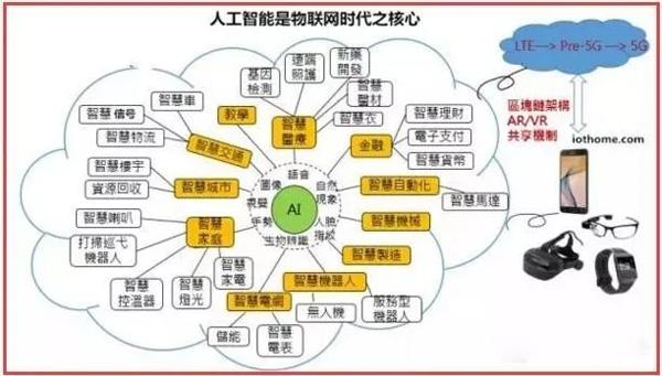 人工智能的主要应用领域包括哪几个方面？（人工智能会在哪些领域）-图3