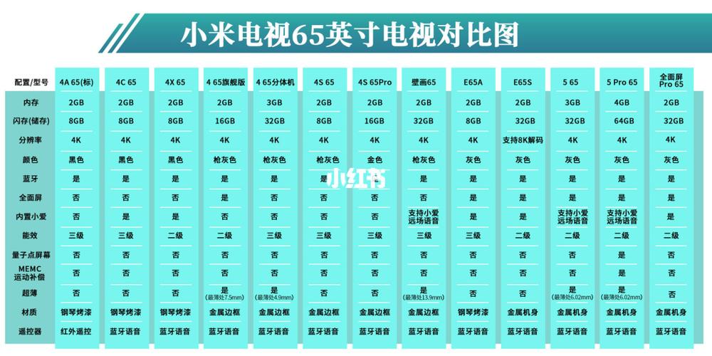 电视好坏看哪些参数？（买电视机要看哪些参数）-图2