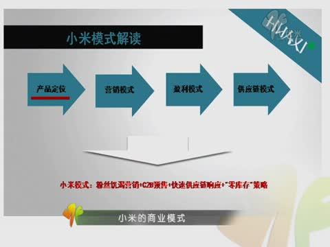 小米商城属于哪种电商模式？（小米用了哪些网络营销方式）-图2