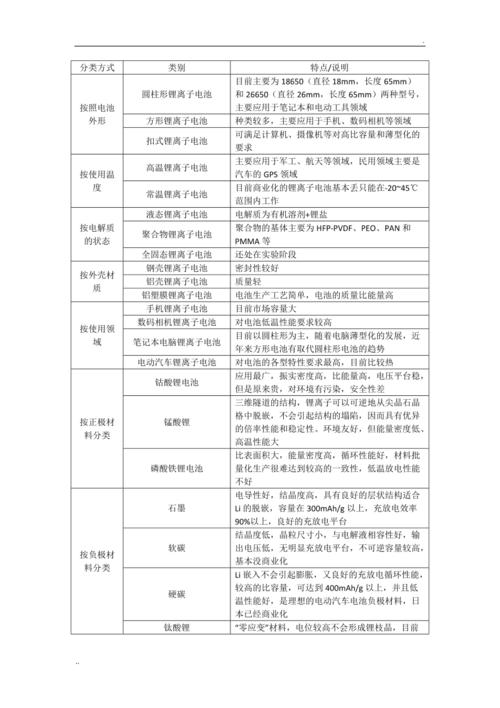 锂电池分为哪几种？（锂电池的种类有哪些）