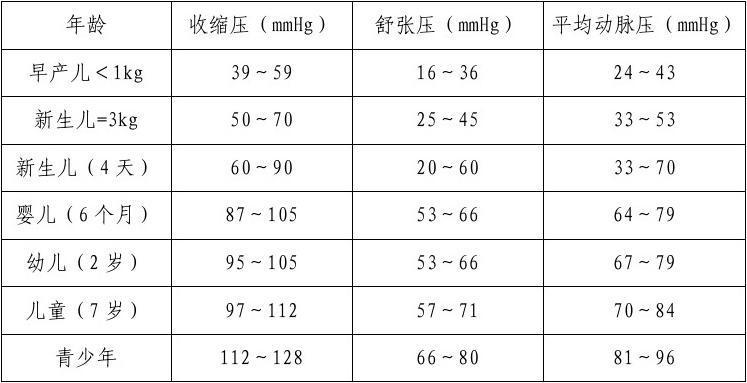 血压和脉搏有关吗？（脉搏与心率的关系有哪些）-图2