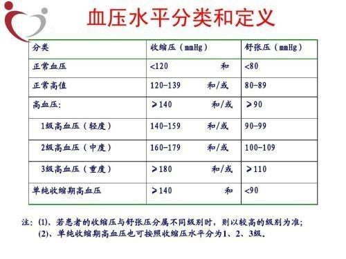 血压和脉搏有关吗？（脉搏与心率的关系有哪些）-图3