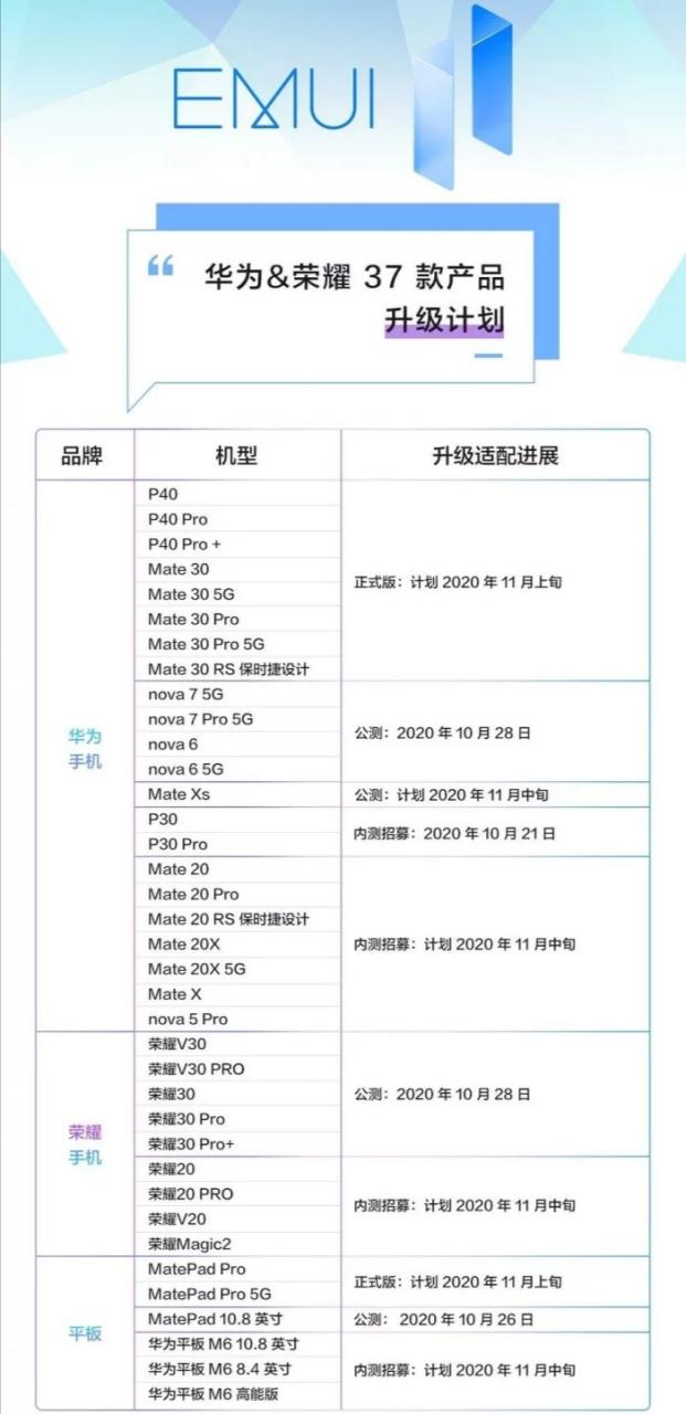 emui11哪些手机能用？（华为emui11都有哪些机型）-图2