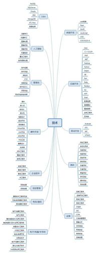 互联网职位？（互联网的工作有哪些）-图3