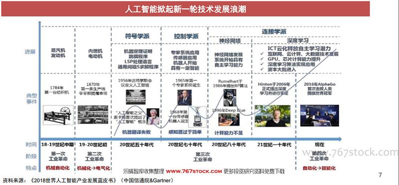 人工智能对社会提出了许多新的挑战？（人工智能发展有哪些挑战）