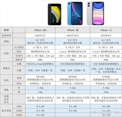 苹果12和13系列参数配置详细？（会有iphone12有哪些系列）