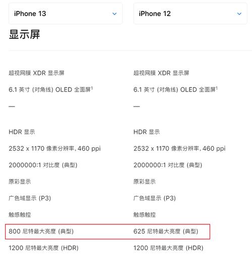 苹果12和13系列参数配置详细？（会有iphone12有哪些系列）-图3