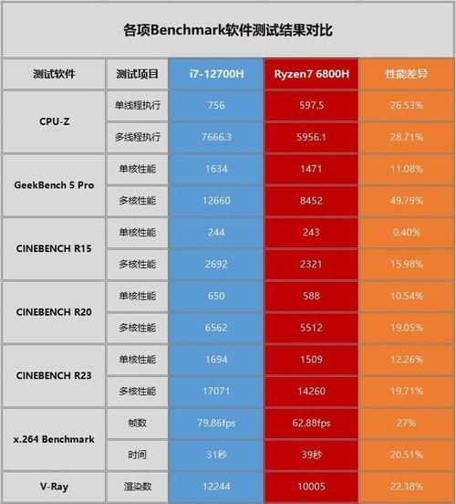 惠普i5和r7有什么区别？（惠普i7的电脑有哪些）-图2