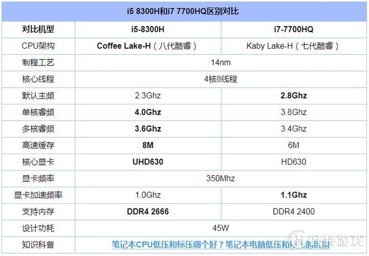 惠普i5和r7有什么区别？（惠普i7的电脑有哪些）-图3