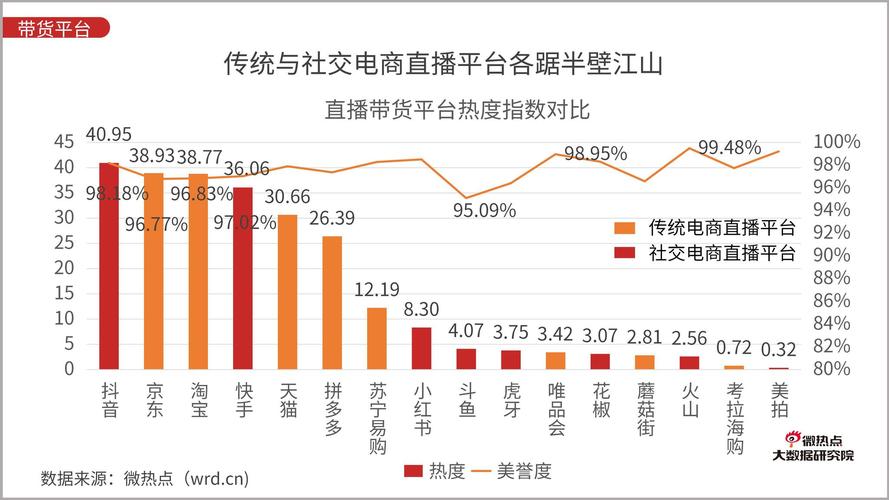 海鲜直播带货排名前十名？（抖音直播带货平台有哪些）-图1