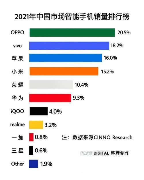 2021年世界十大品牌手机排行榜？（哪些品牌智能手机好用的）-图1