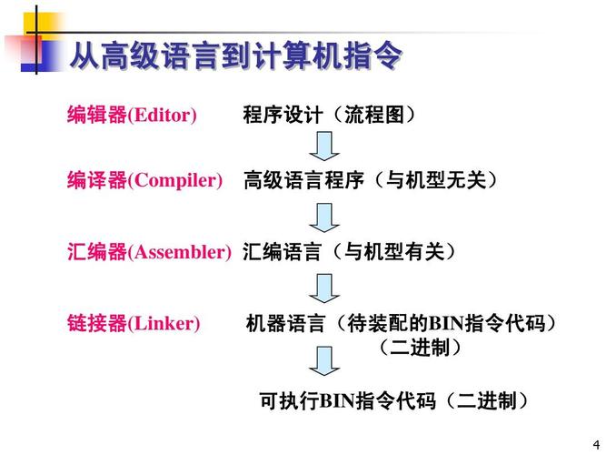 c语言中高级语言有哪些？（计算机高级编程语言有哪些）