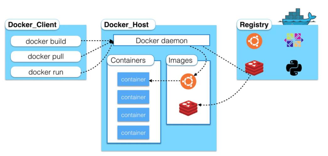 路由器安装docker能做什么？（docker可以应用在哪些方面）