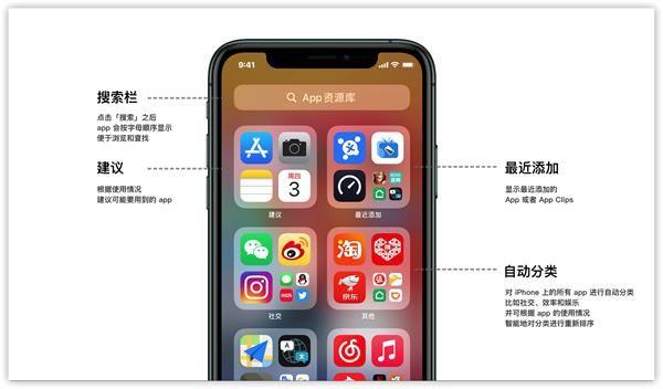 iphone14新功能详细介绍？（苹果更新ios14有哪些新功能）-图3