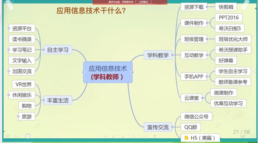 信息技术的四个应用方面？（it新技术的应用有哪些方面）-图3