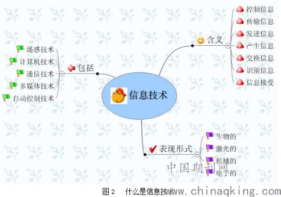 信息技术的四个应用方面？（it新技术的应用有哪些方面）-图2