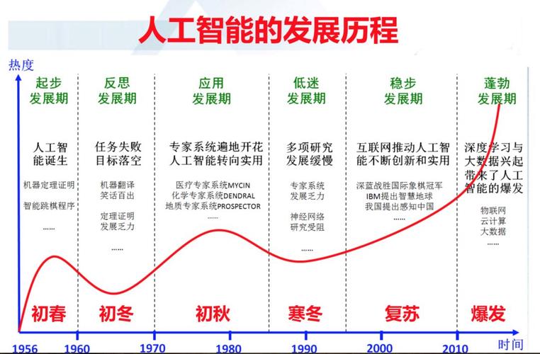 人工智能涉及的八大学科？（人工智能的主要研究领域有哪些）