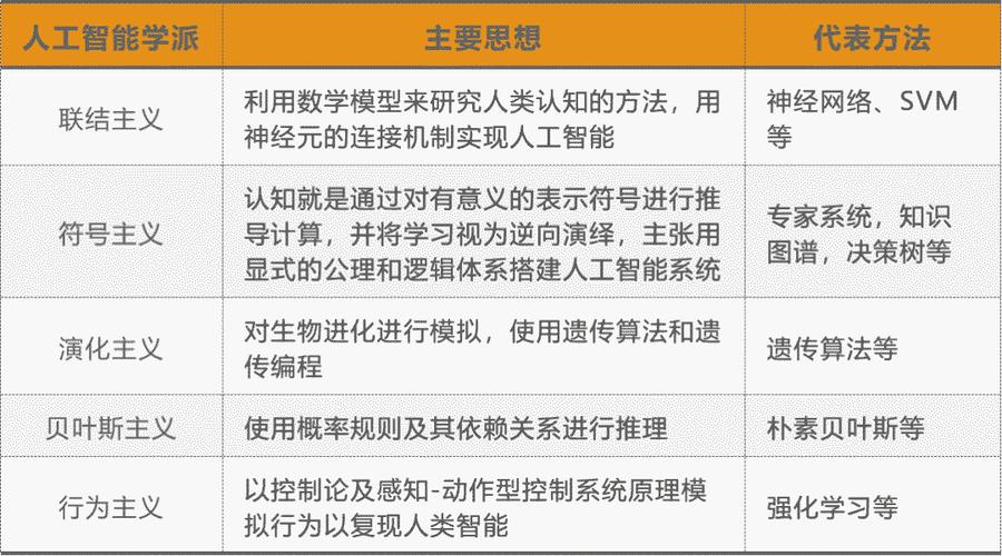 人工智能涉及的八大学科？（人工智能的主要研究领域有哪些）-图3