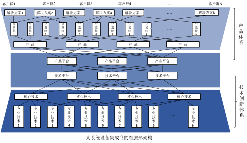 产品专门化市场的企业有哪些？（哪些化）-图3