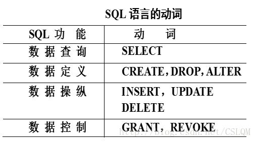 什么数据填动词？（哪些数据）-图2