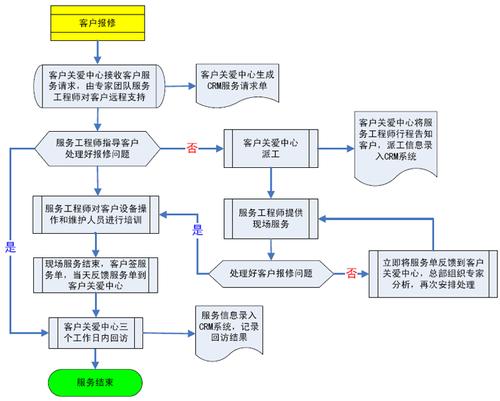 技术支持主要是做些什么？（哪些支持）-图3