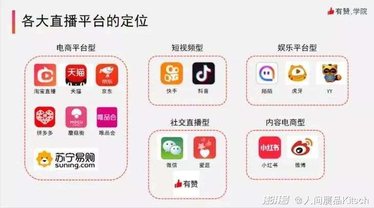 直播平台有哪些？（直播平台 有哪些）-图2