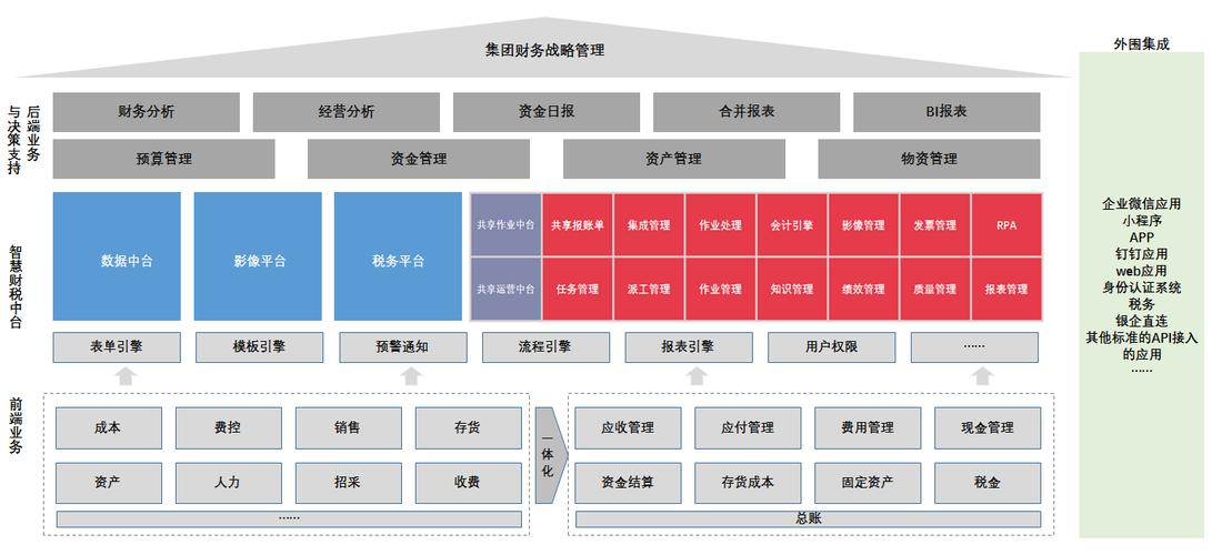 财务共享系统有哪些？（有哪些共享）-图2