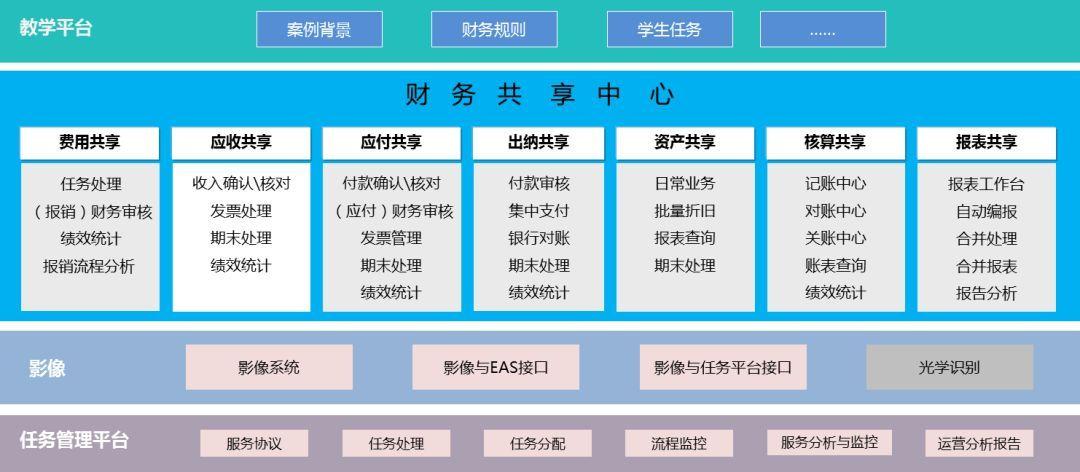 财务共享系统有哪些？（有哪些共享）-图3